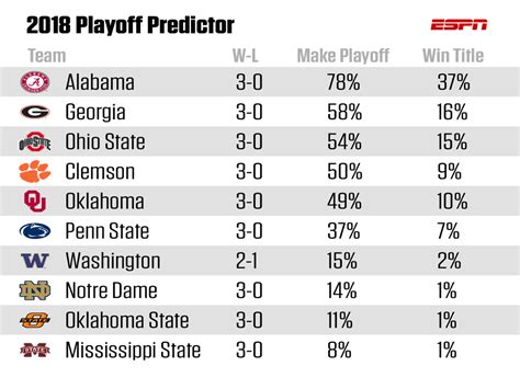 college football top 25 rankings|ncaa top 25 football scores today.